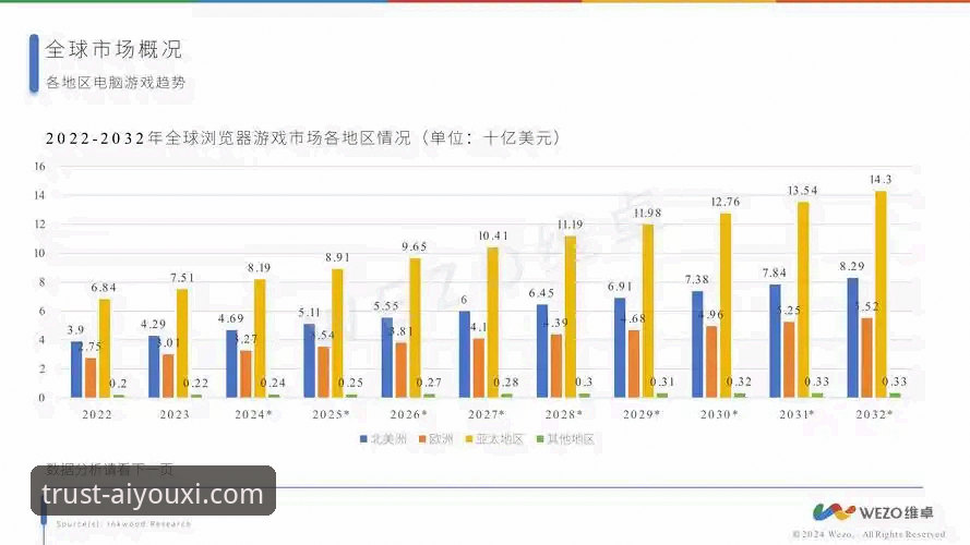 爱游戏多元化游戏 爱游戏平台最新动态:多元化娱乐生态引领行业新趋势