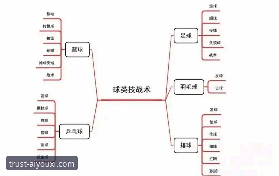 中国女篮资格赛关键战复盘：阵容轮转与三分战术的实战解析